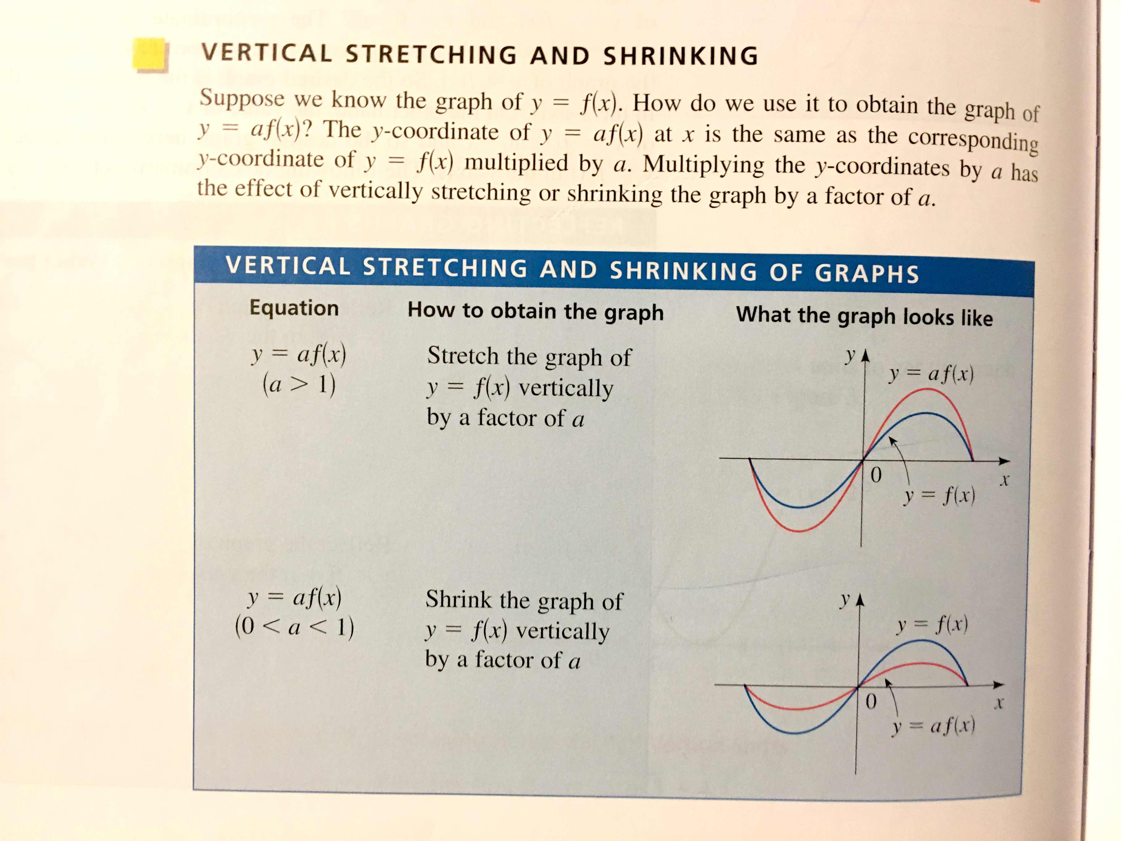 vertical-stretching-and-compressing-of-functions-emathinstruction